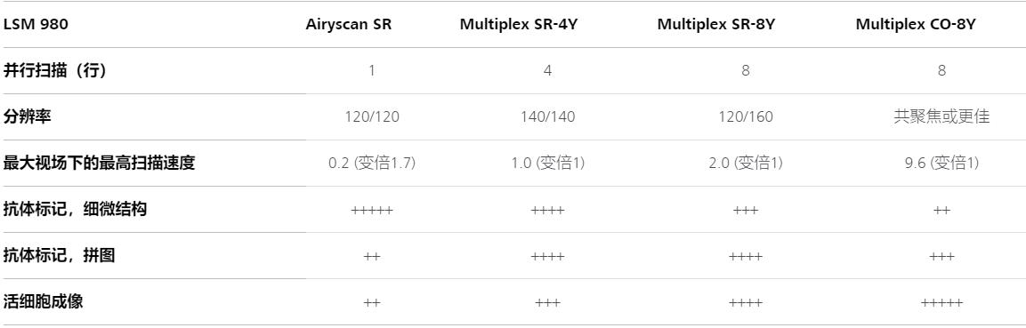 安顺蔡司共聚焦显微镜