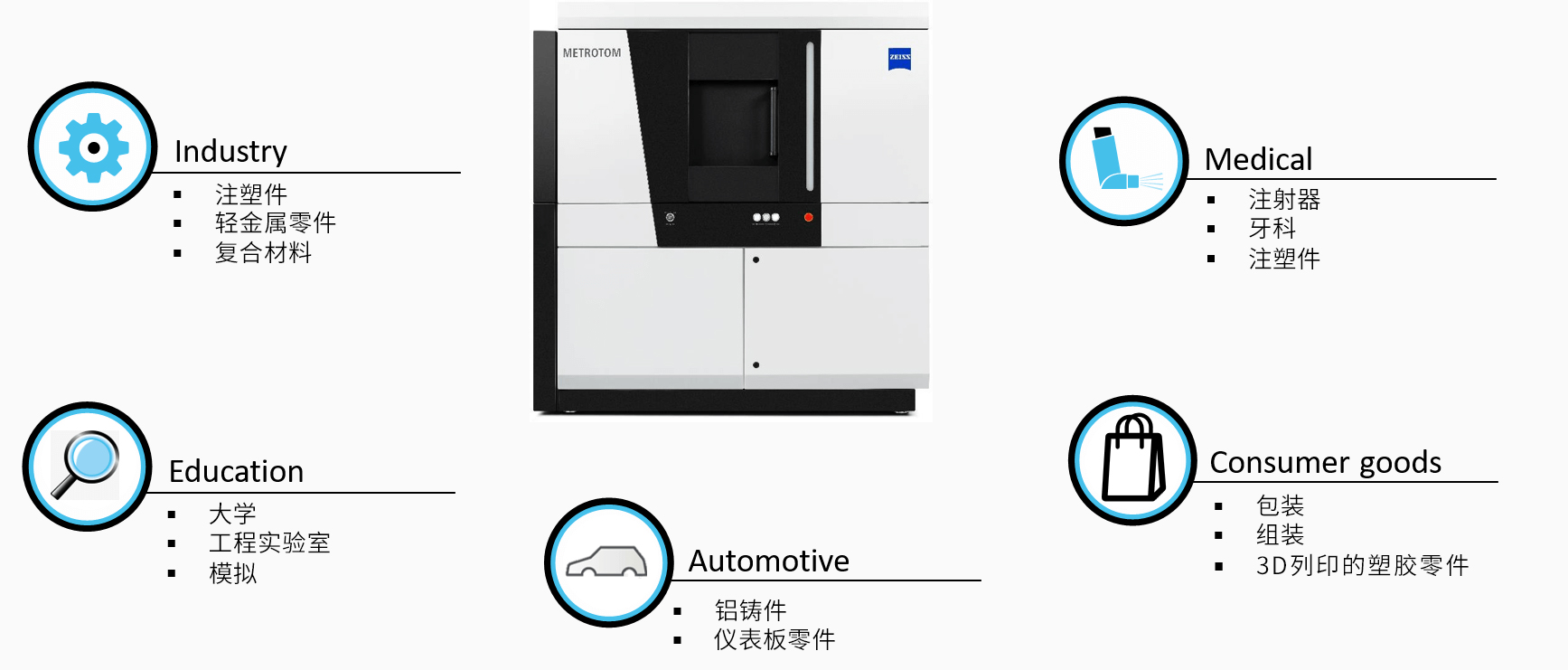 安顺安顺蔡司安顺工业CT