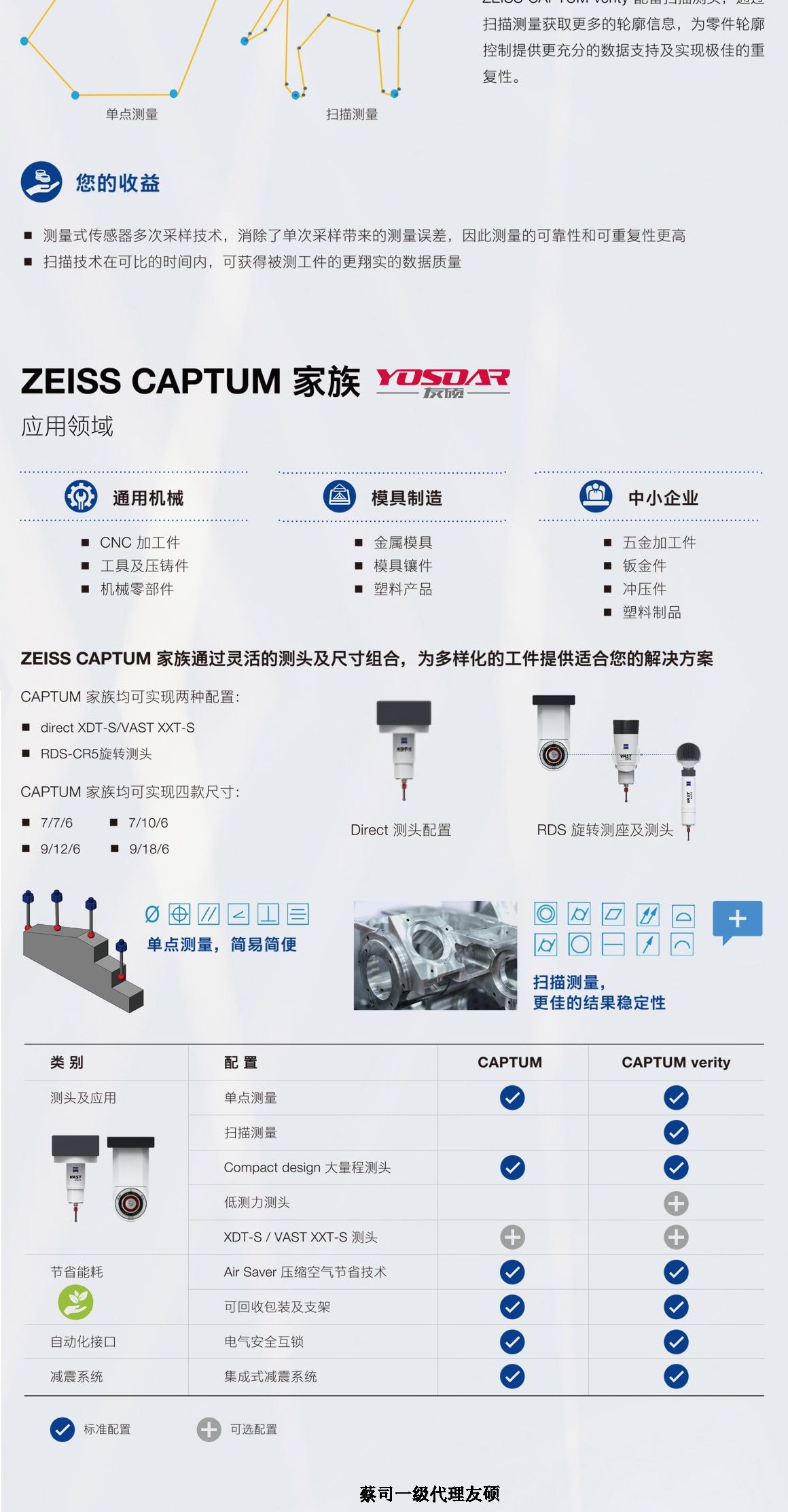 安顺蔡司安顺三坐标CAPTUM